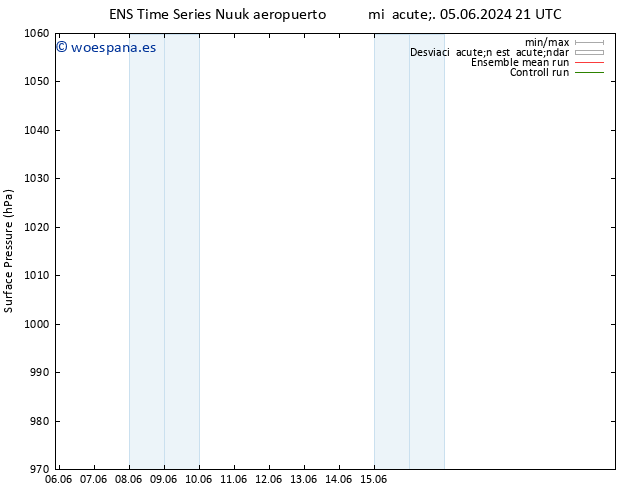 Presión superficial GEFS TS vie 07.06.2024 21 UTC
