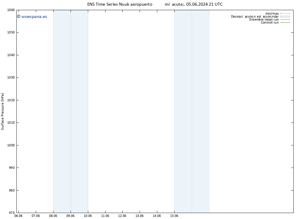 Presión superficial GEFS TS vie 07.06.2024 21 UTC