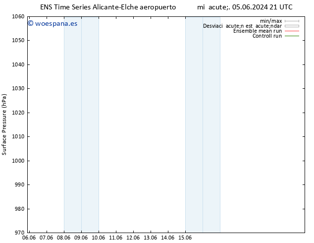 Presión superficial GEFS TS mar 11.06.2024 09 UTC