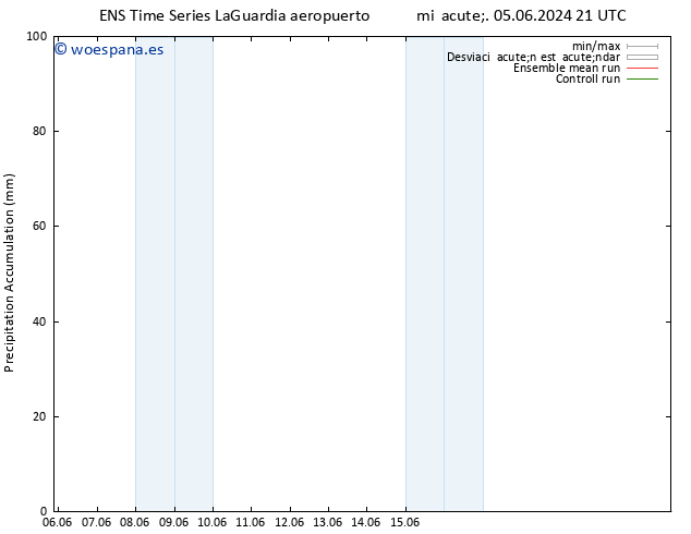 Precipitación acum. GEFS TS mié 12.06.2024 09 UTC