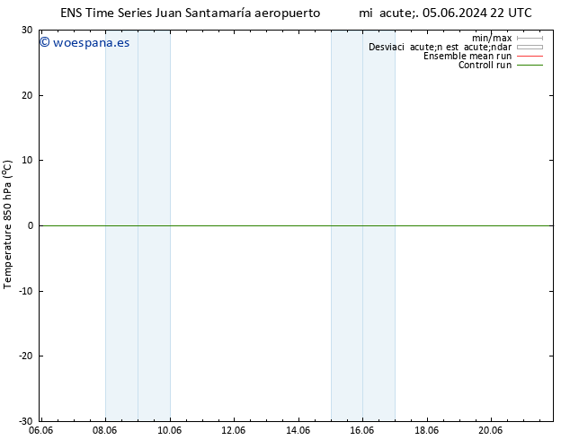 Temp. 850 hPa GEFS TS mar 11.06.2024 04 UTC