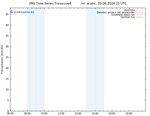 Precipitación GEFS TS jue 06.06.2024 05 UTC