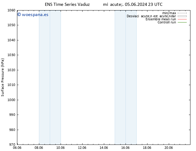 Presión superficial GEFS TS vie 14.06.2024 11 UTC