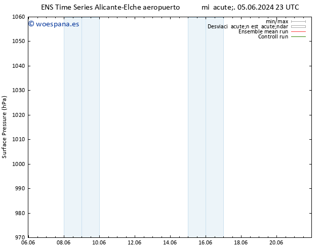 Presión superficial GEFS TS mar 11.06.2024 17 UTC