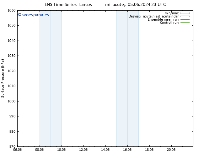 Presión superficial GEFS TS sáb 08.06.2024 05 UTC