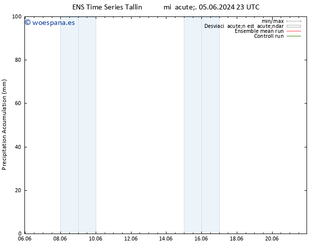 Precipitación acum. GEFS TS vie 07.06.2024 11 UTC