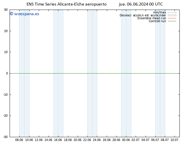 Geop. 500 hPa GEFS TS vie 07.06.2024 00 UTC