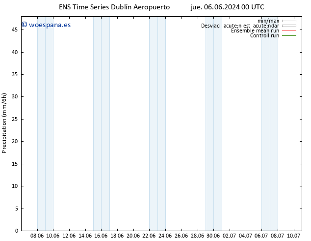 Precipitación GEFS TS sáb 15.06.2024 12 UTC