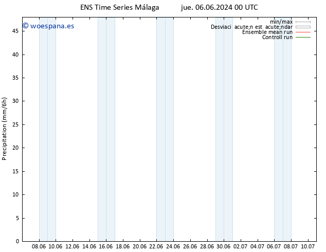 Precipitación GEFS TS sáb 15.06.2024 12 UTC