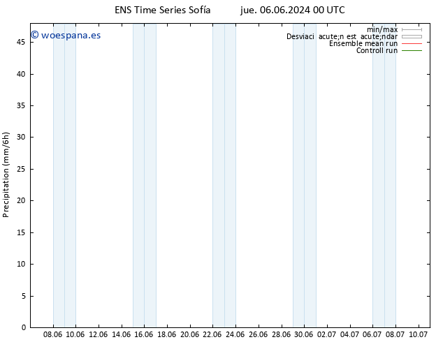 Precipitación GEFS TS sáb 15.06.2024 12 UTC