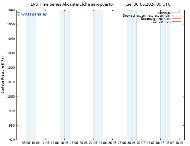 Presión superficial GEFS TS vie 07.06.2024 00 UTC