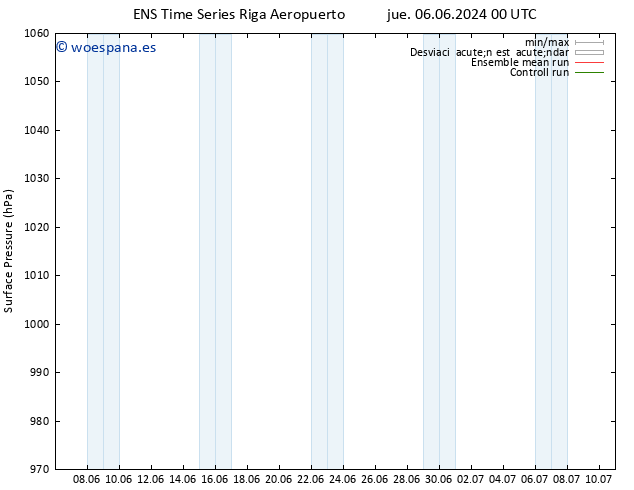 Presión superficial GEFS TS sáb 08.06.2024 18 UTC