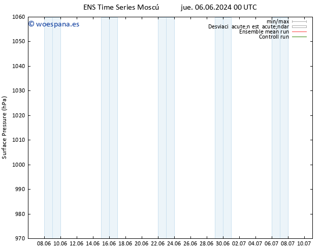 Presión superficial GEFS TS vie 14.06.2024 12 UTC