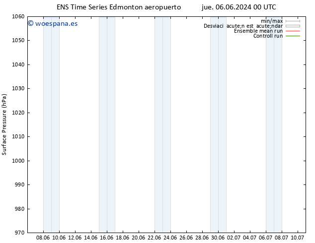 Presión superficial GEFS TS jue 06.06.2024 06 UTC