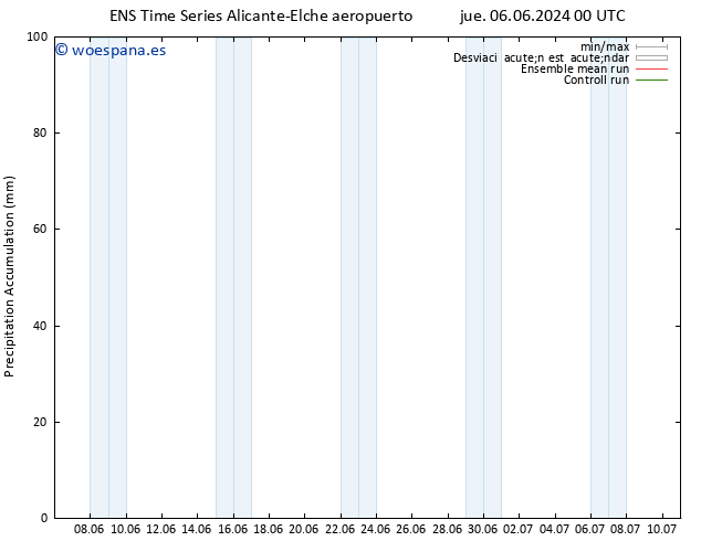 Precipitación acum. GEFS TS sáb 22.06.2024 00 UTC