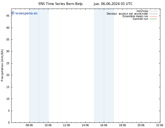 Precipitación GEFS TS sáb 15.06.2024 13 UTC