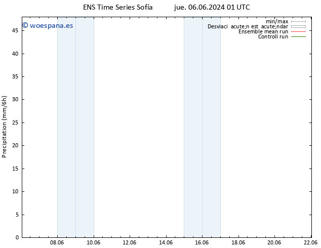 Precipitación GEFS TS sáb 08.06.2024 13 UTC