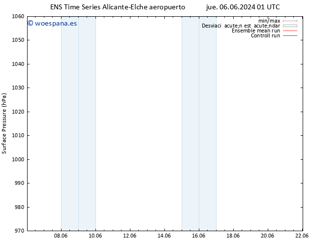 Presión superficial GEFS TS sáb 08.06.2024 19 UTC