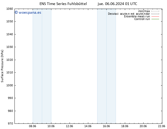 Presión superficial GEFS TS vie 07.06.2024 01 UTC