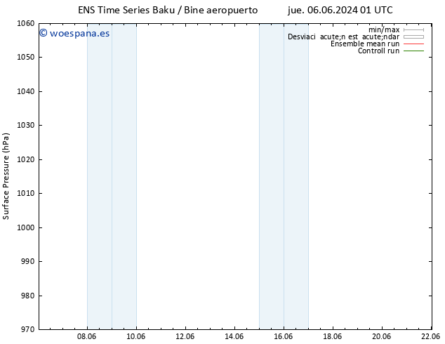 Presión superficial GEFS TS sáb 08.06.2024 13 UTC