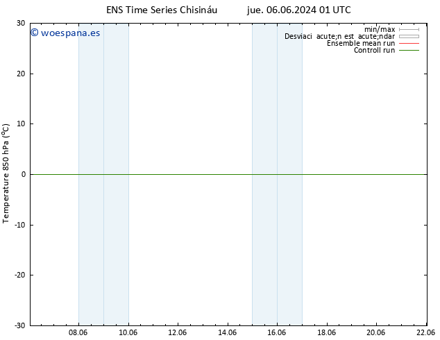 Temp. 850 hPa GEFS TS jue 06.06.2024 01 UTC