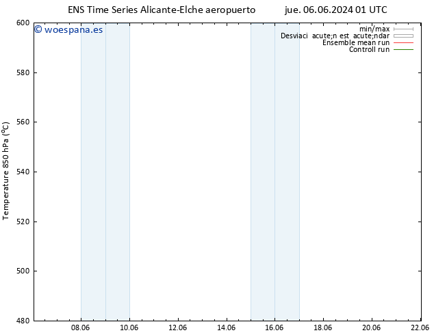 Geop. 500 hPa GEFS TS vie 07.06.2024 19 UTC