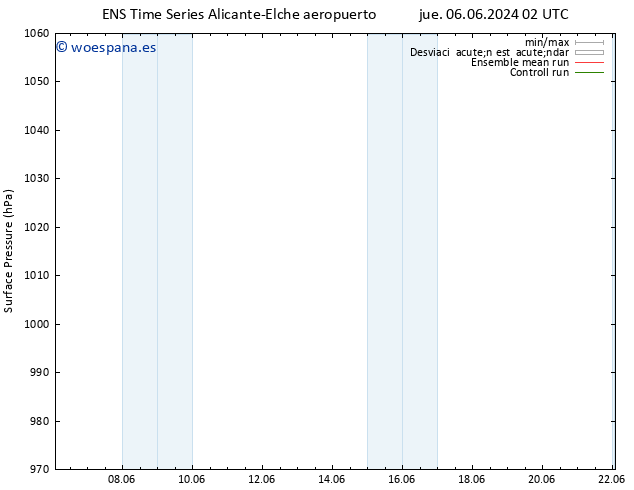 Presión superficial GEFS TS dom 09.06.2024 20 UTC