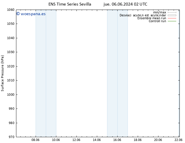 Presión superficial GEFS TS jue 06.06.2024 08 UTC