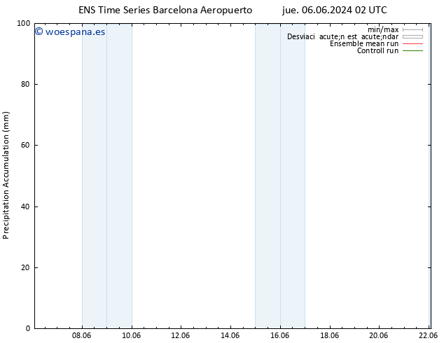 Precipitación acum. GEFS TS vie 07.06.2024 14 UTC