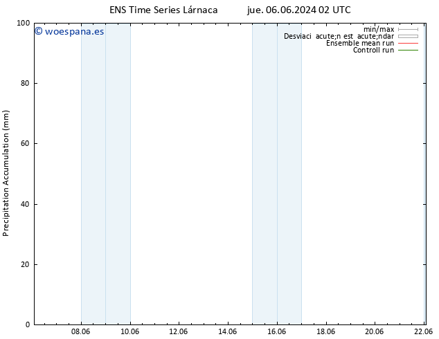 Precipitación acum. GEFS TS vie 07.06.2024 14 UTC