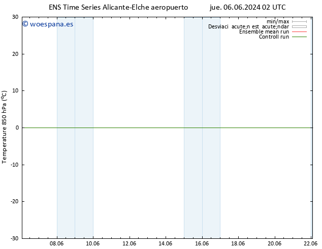 Temp. 850 hPa GEFS TS vie 07.06.2024 02 UTC