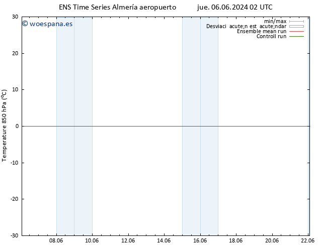 Temp. 850 hPa GEFS TS jue 06.06.2024 08 UTC