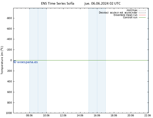 Temperatura (2m) GEFS TS mié 12.06.2024 14 UTC