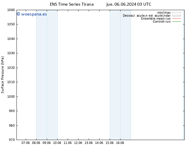 Presión superficial GEFS TS vie 07.06.2024 03 UTC