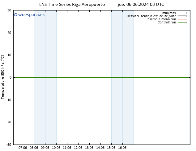 Temp. 850 hPa GEFS TS jue 06.06.2024 03 UTC