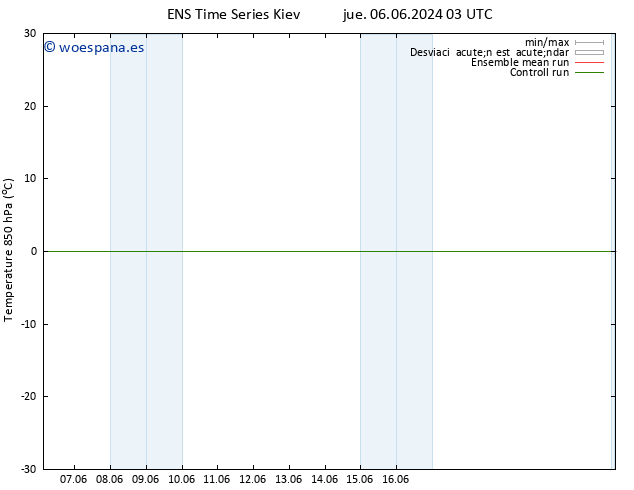 Temp. 850 hPa GEFS TS jue 06.06.2024 15 UTC