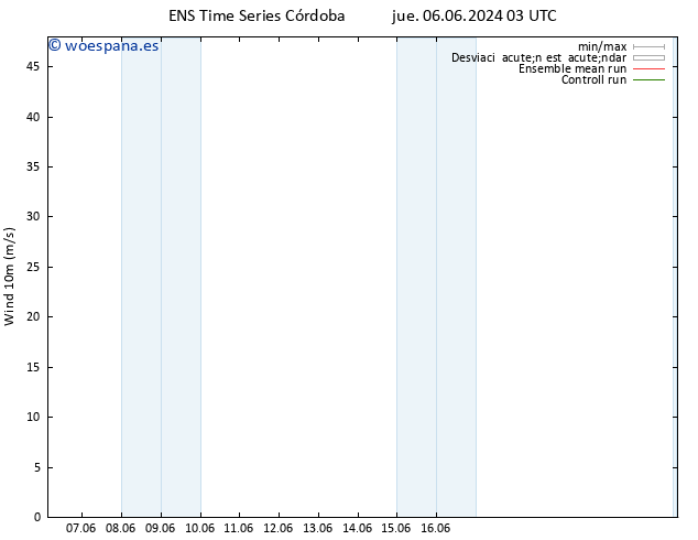 Viento 10 m GEFS TS vie 07.06.2024 03 UTC