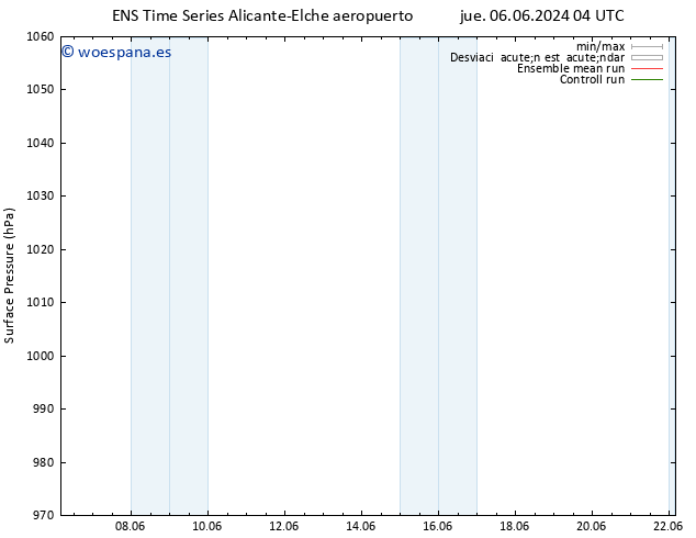 Presión superficial GEFS TS dom 09.06.2024 10 UTC
