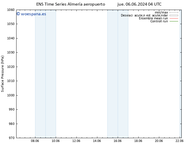 Presión superficial GEFS TS vie 07.06.2024 04 UTC