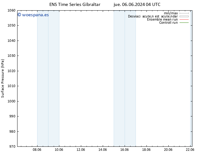 Presión superficial GEFS TS jue 13.06.2024 04 UTC