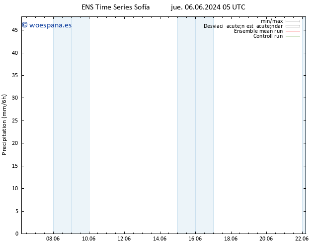 Precipitación GEFS TS sáb 08.06.2024 17 UTC