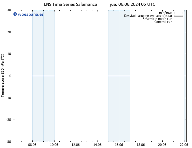 Temp. 850 hPa GEFS TS mié 12.06.2024 23 UTC