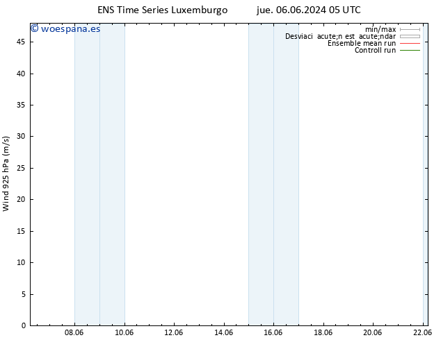 Viento 925 hPa GEFS TS mié 12.06.2024 23 UTC