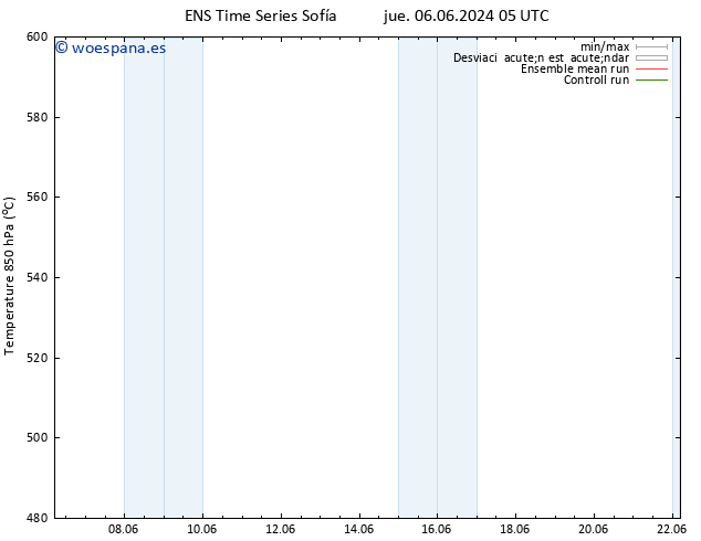 Geop. 500 hPa GEFS TS vie 07.06.2024 05 UTC