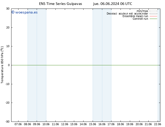 Temp. 850 hPa GEFS TS jue 06.06.2024 06 UTC