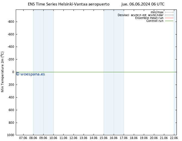 Temperatura mín. (2m) GEFS TS lun 10.06.2024 00 UTC
