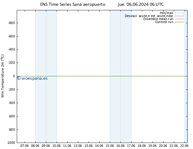 Temperatura mín. (2m) GEFS TS vie 07.06.2024 00 UTC