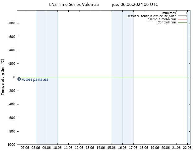 Temperatura (2m) GEFS TS vie 07.06.2024 06 UTC