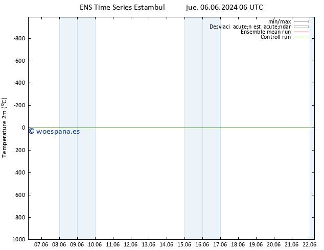 Temperatura (2m) GEFS TS mar 18.06.2024 06 UTC
