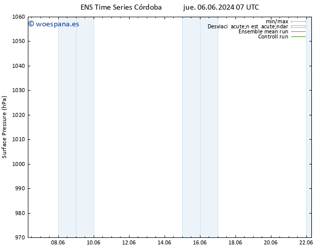 Presión superficial GEFS TS sáb 08.06.2024 13 UTC